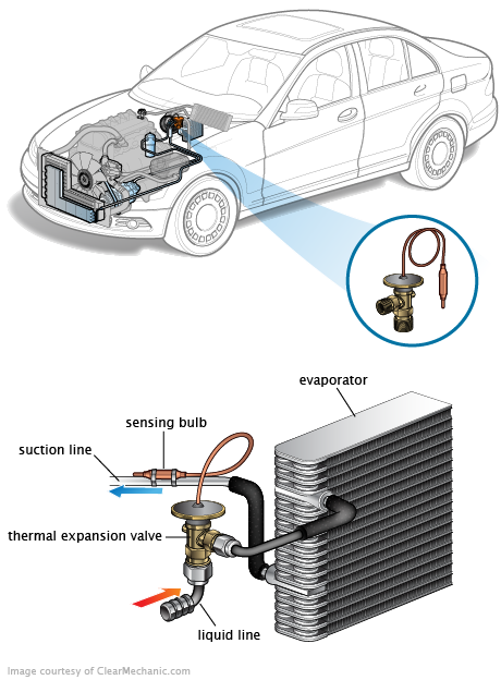 See P2577 repair manual